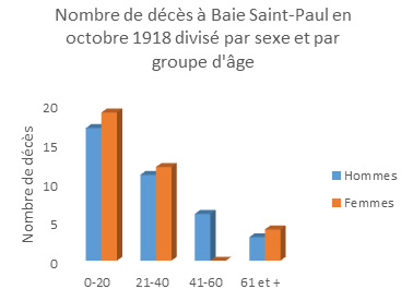 Tableau rédigé par Karen Bilodeau
