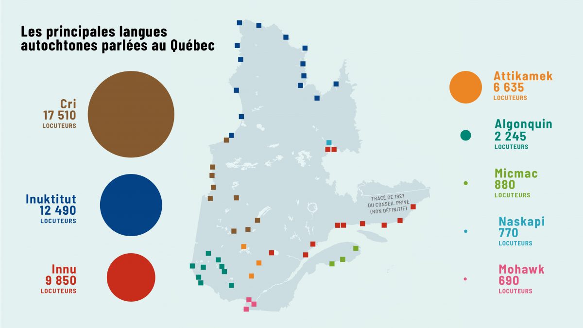 Infographie illustrant les principales langues autochtones parlées au Québec, le nombre de locuteurs pour chacune et l'emplacement au Québec