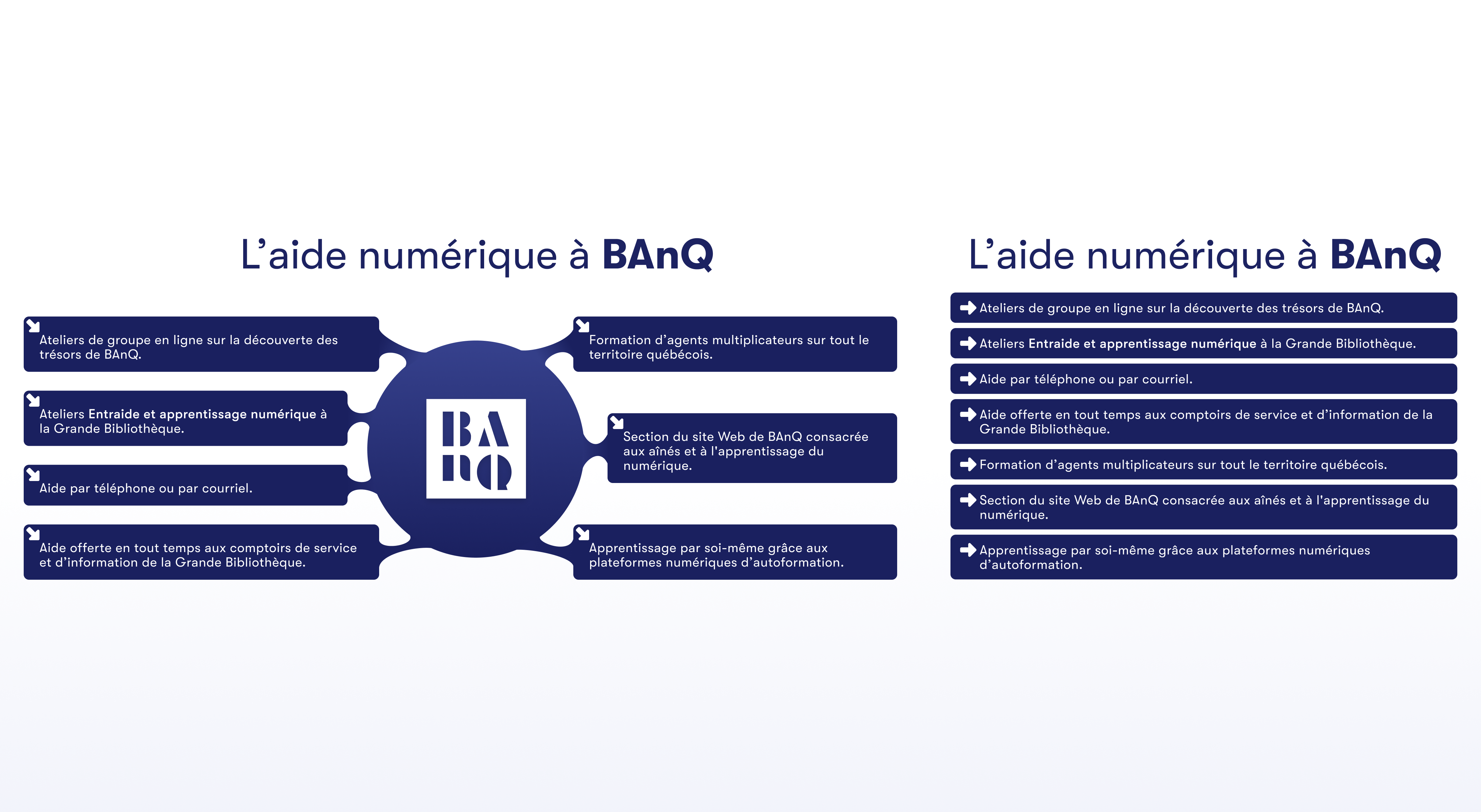 En un coup d’œil, découvrez toute l’aide numérique à BAnQ