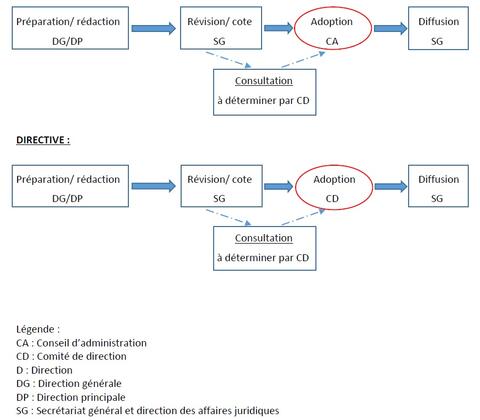 Schéma des processus d'adoption. Description en lien ci-après.