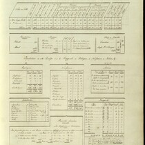 Dénombrement du comté de Montréal fait en 1825 par MM. Louis Guy et Jacques Viger..., page 13